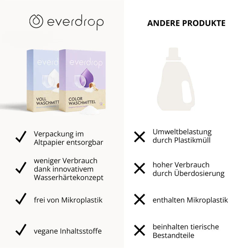 everdrop Colorwaschmittel für 19 Waschladungen